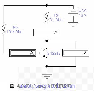 电路参数对静态工作点的影响