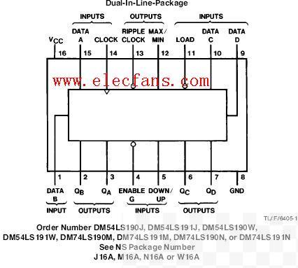 74ls190引脚图引脚图和功能表电路图