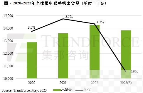 同比减少2.85% : 模切网