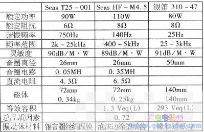 设计一款新颖的花岗岩音箱