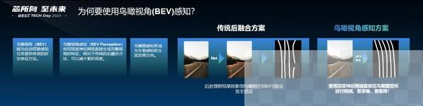 BEV感知将成为车载感知的主流发展方向