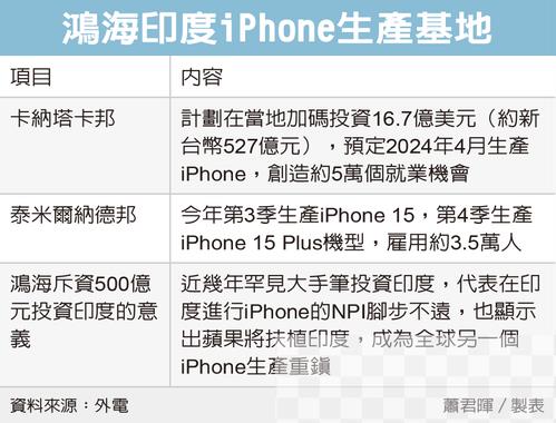 进一步扩大iPhone产能 : 模切网